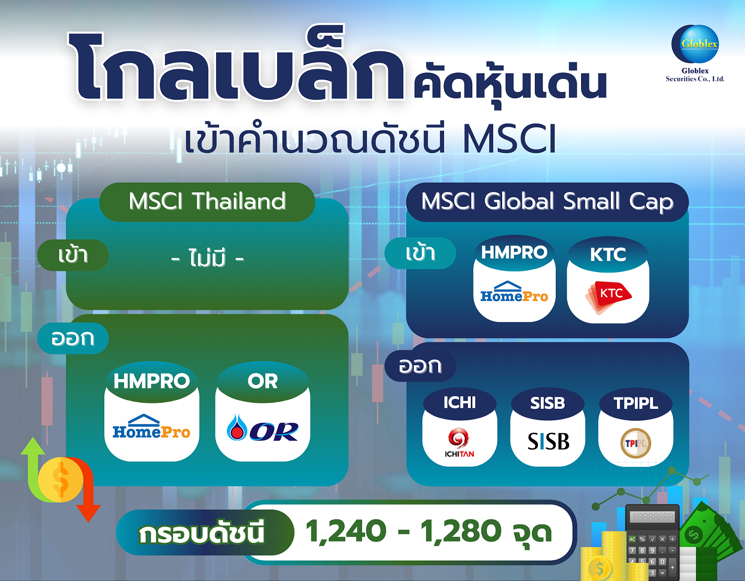 โกลเบล็ก” คัดหุ้นเด่นเข้าคำนวณ MSCI