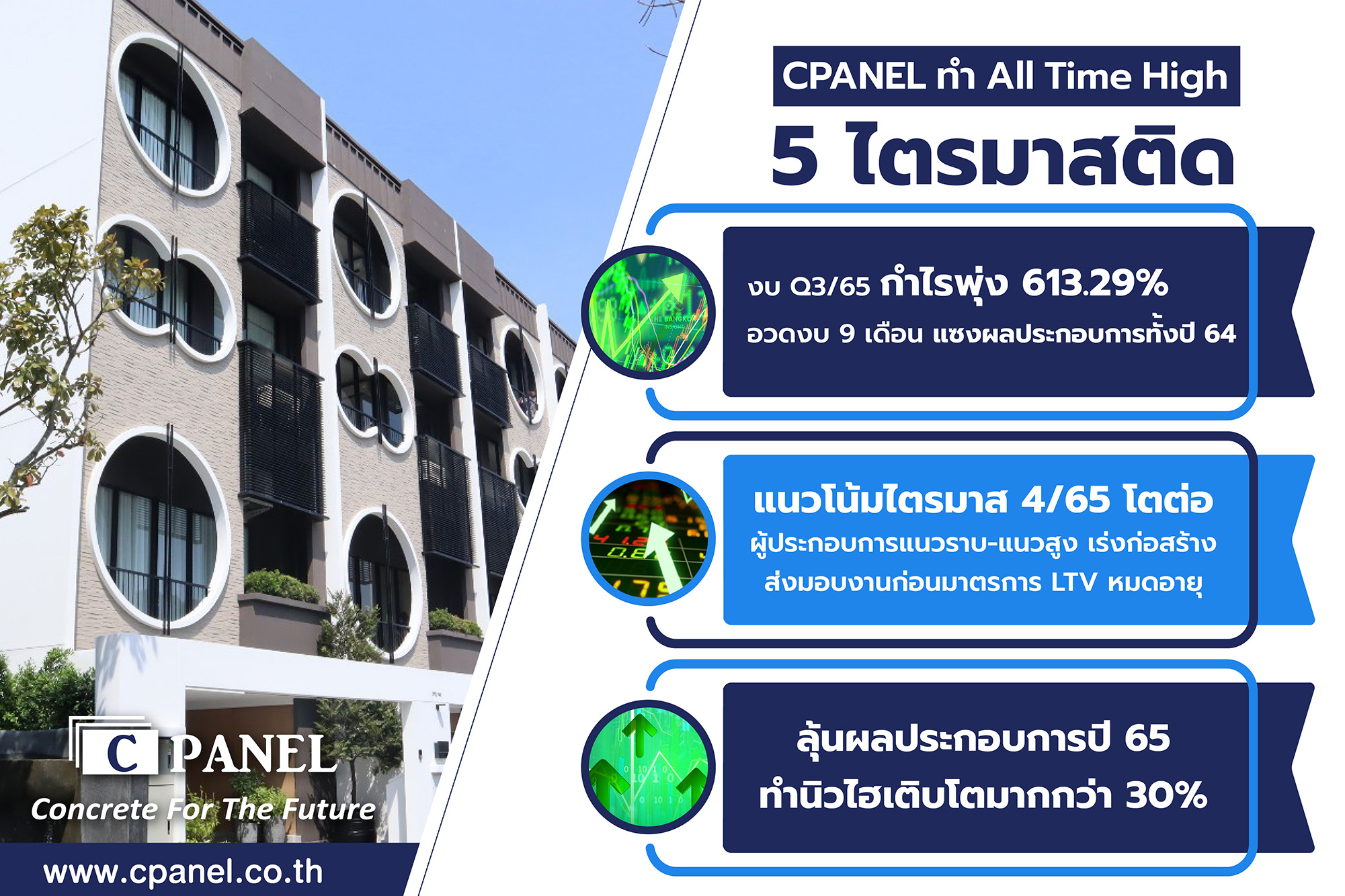 CPANEL ทำ All Time High 5 ไตรมาสติด