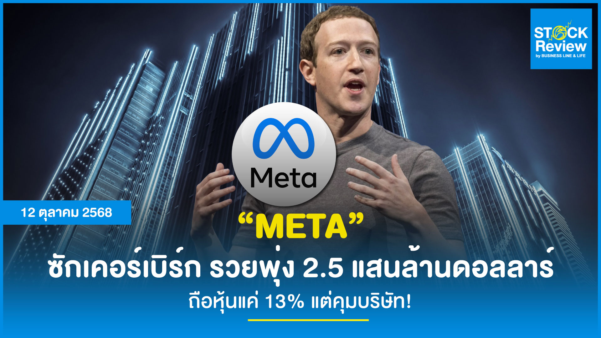 CEO META รวยพุ่ง 2.5 แสนล้านดอลลาร์ คุมบริษัทสิทธิ์โหวต 60%
