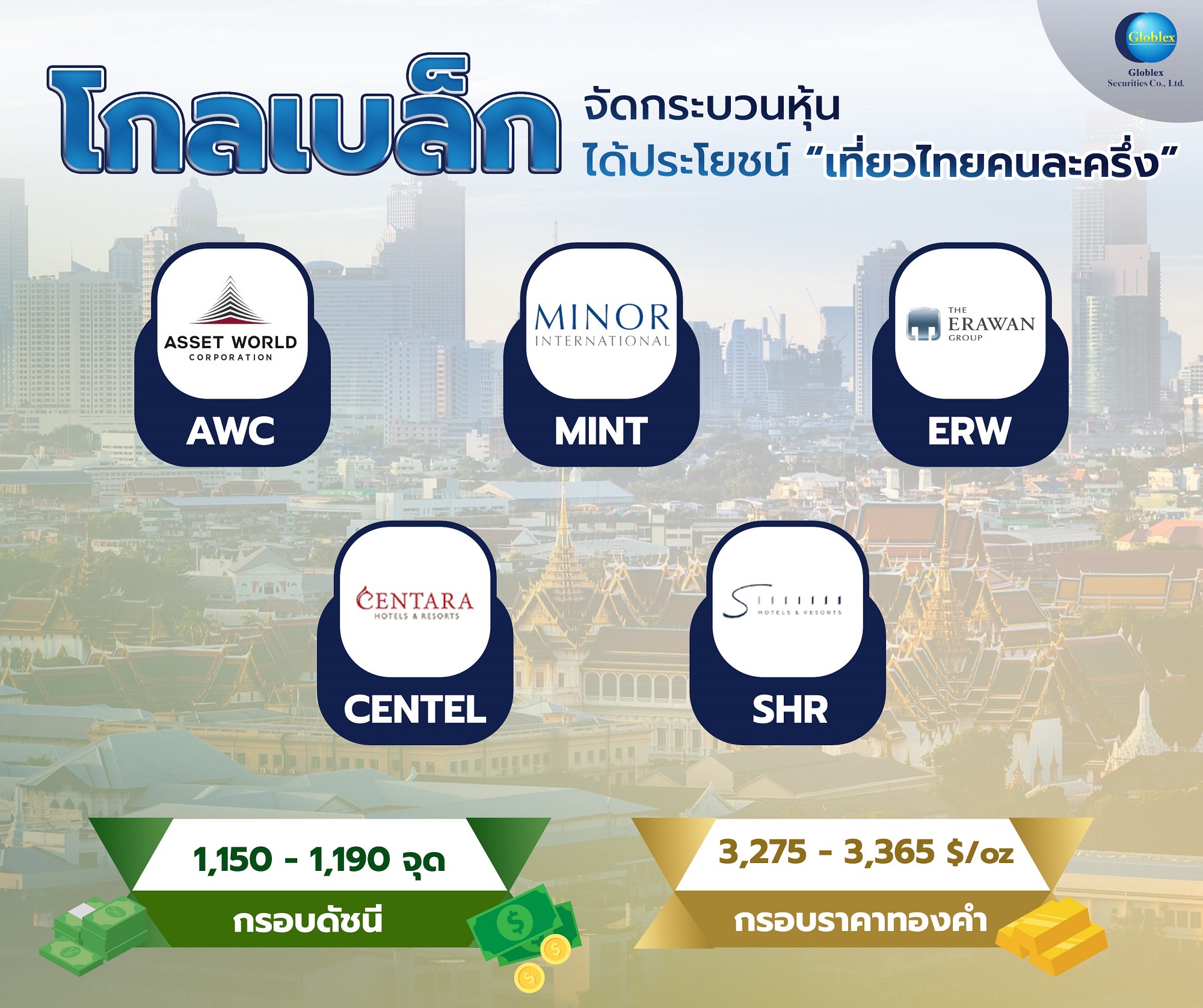 “โกลเบล็ก” จัดกระบวนหุ้นได้ประโยชน์ “เที่ยวไทยคนละครึ่ง”