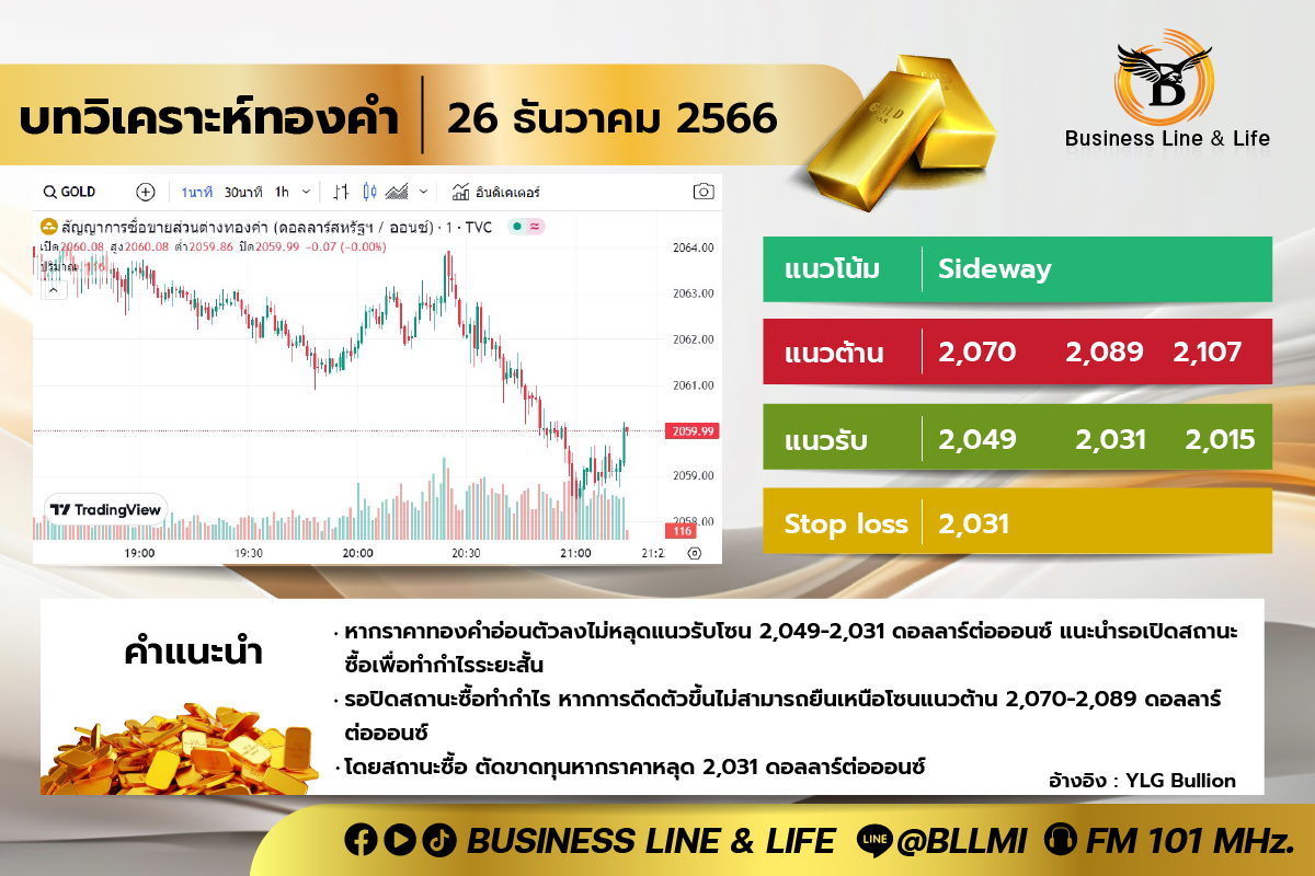 บทวิเคราะห์ทองคำ 26-12-66