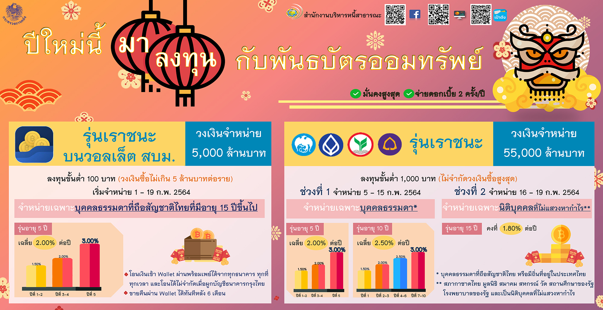 คลังเปิดขายพันธบัตร “เราชนะ”