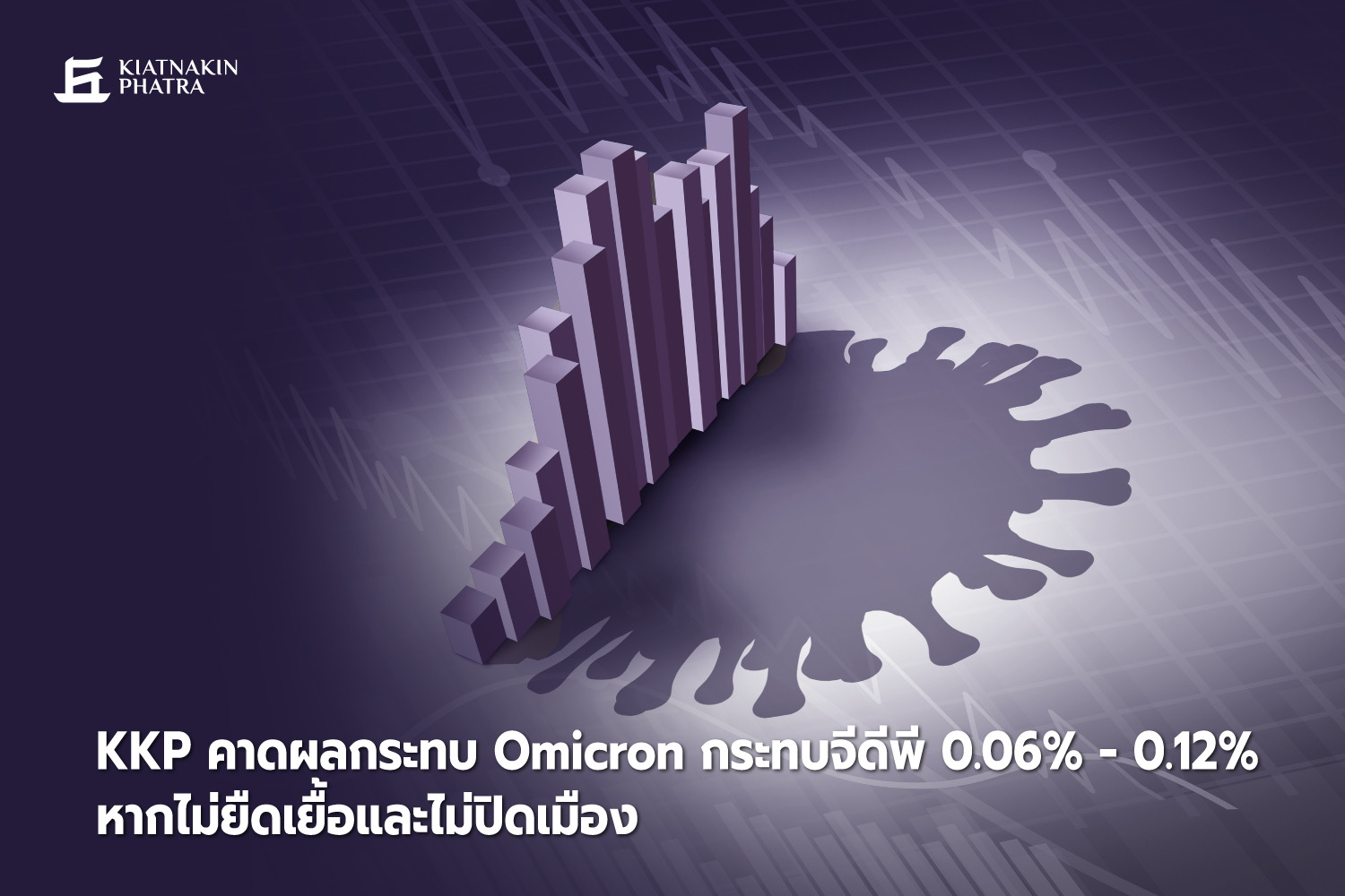 KKP คาด Omicron กระทบจีดีพี ร้อยละ0.06 - 0.12 กรณีไม่ยืดเยื้อและไม่ปิดเมือง