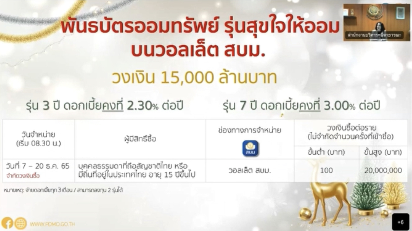 พันธบัตรออมทรัพย์ “สุขใจให้ออม” เริ่มจำหน่าย 7 ธันวาคม 2565 นี้