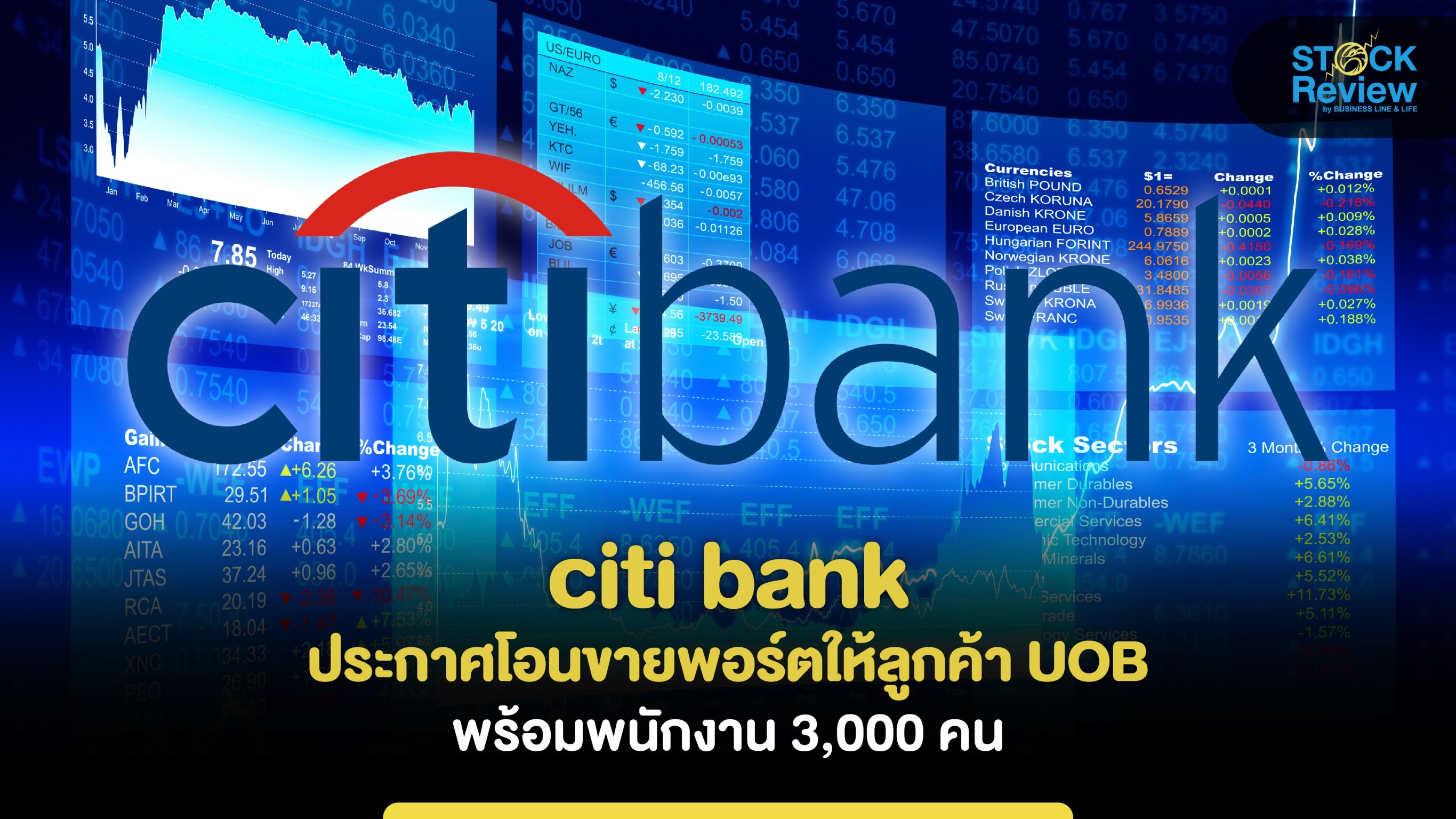 citi bank ประกาศโอนขายพอร์ตให้ลูกค้า UOB พร้อมพนักงาน 3,000 คน