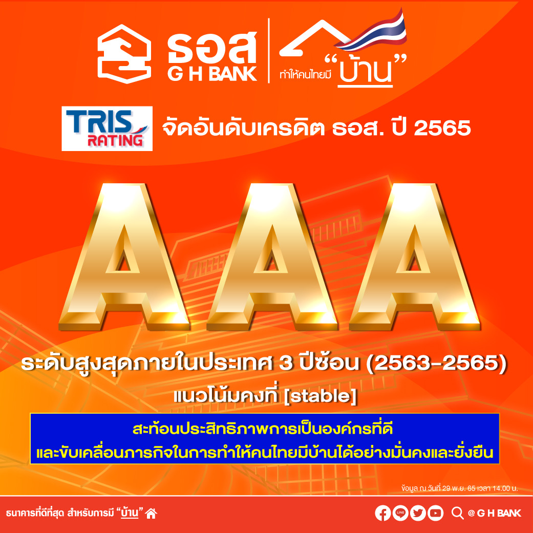 ธอส. เผย ทริสเรทติ้ง คงอันดับเครดิตองค์กร และ พันธบัตรไม่ด้อยสิทธิ ไม่มีหลักประกัน ที่ AAA พร้อมแนวโน้มอันดับเครดิต “Stable” ปีที่ 3 ติดต่อกัน