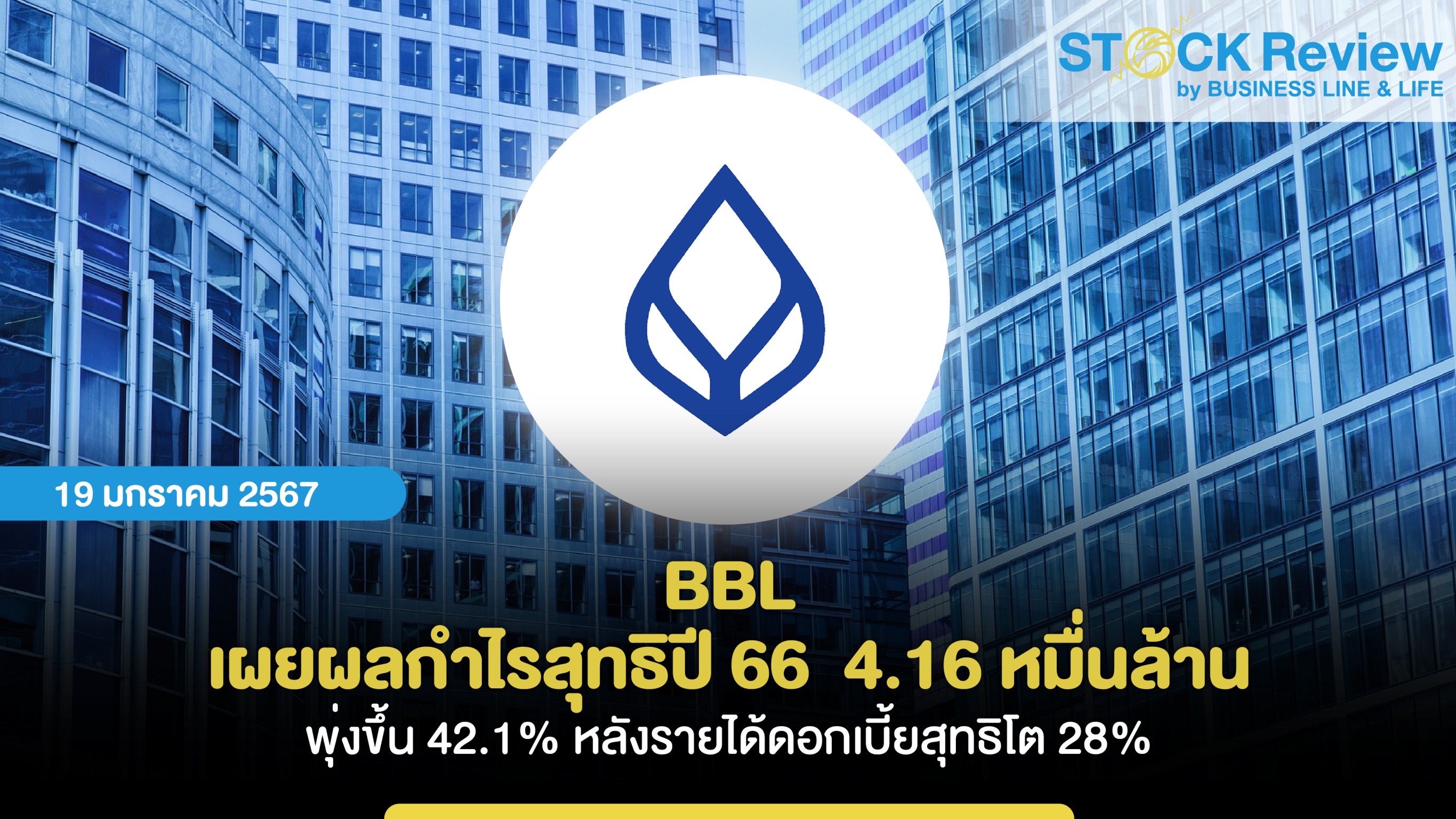 BBL เผยผลกำไรสุทธิปี 66 4.16 หมื่นล้าน พุ่งขึ้น 42.1% หลังรายได้ดอกเบี้ยสุทธิโต 28%