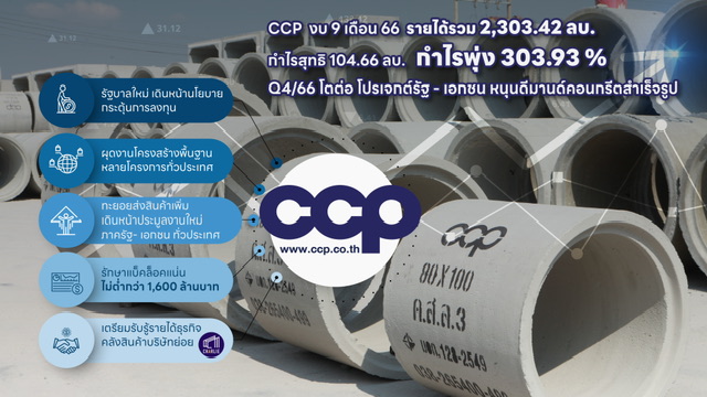 CCP ประกาศงบ 9 เดือน 66 รายได้รวม2,303.42 ล้านบาท กำไรพุ่ง 303.78 %