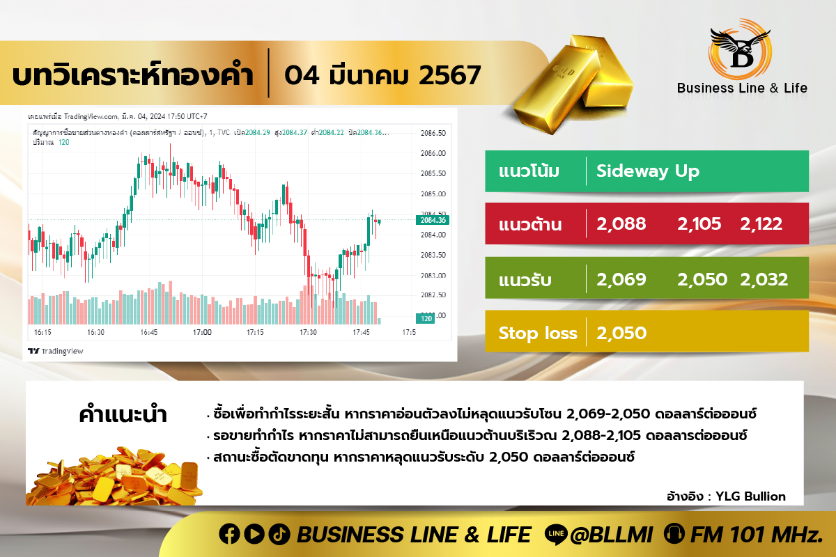 บทวิเคราะห์ทองคำ 04-03-67