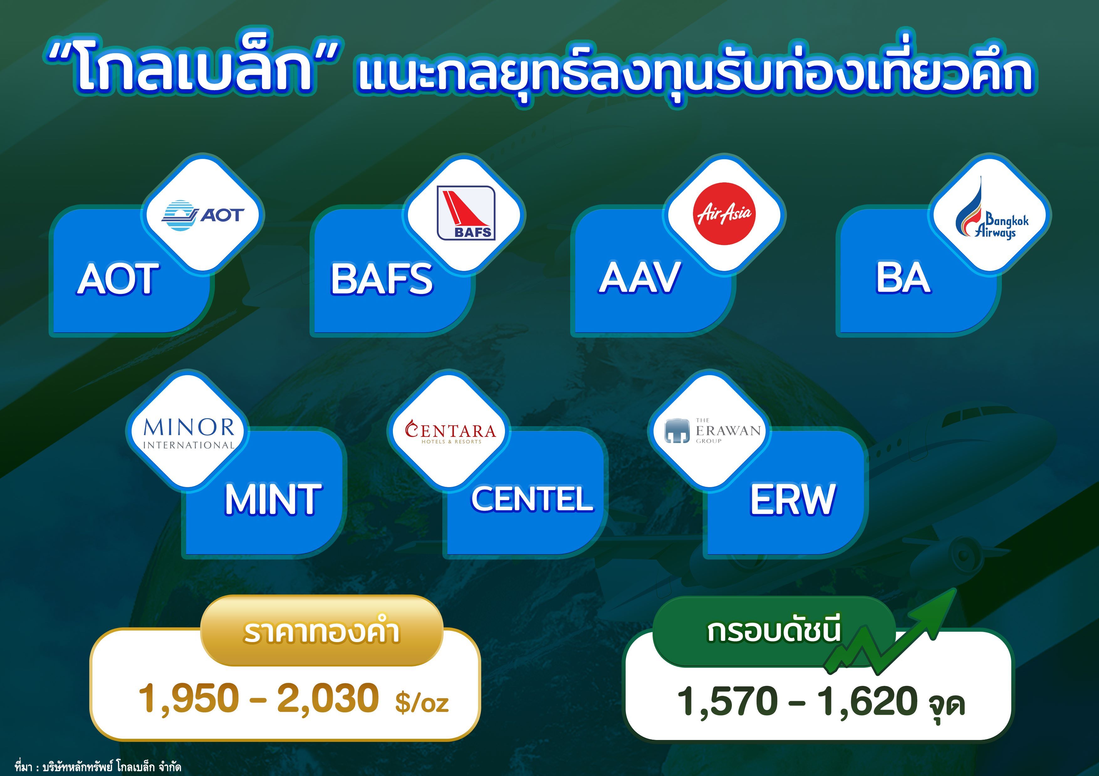 โกลเบล็ก  แนะกลยุทธ์ลงทุนรับท่องเที่ยวคึกคัก