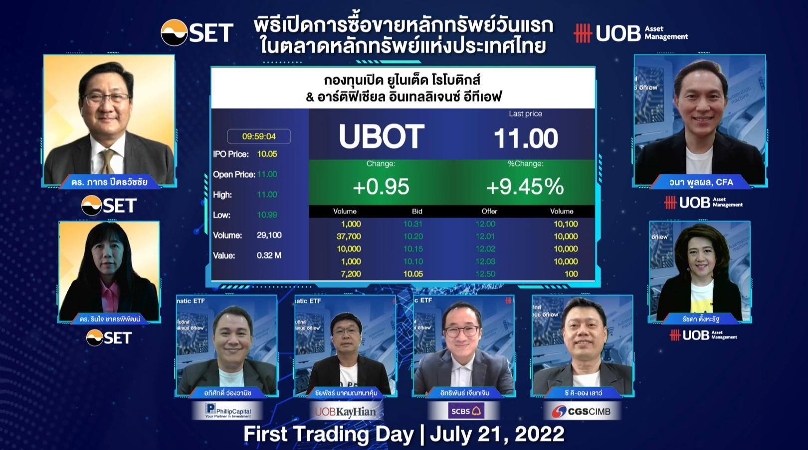 “UBOT ETF” เริ่มซื้อขายในตลาดหลักทรัพย์ฯ วันแรก