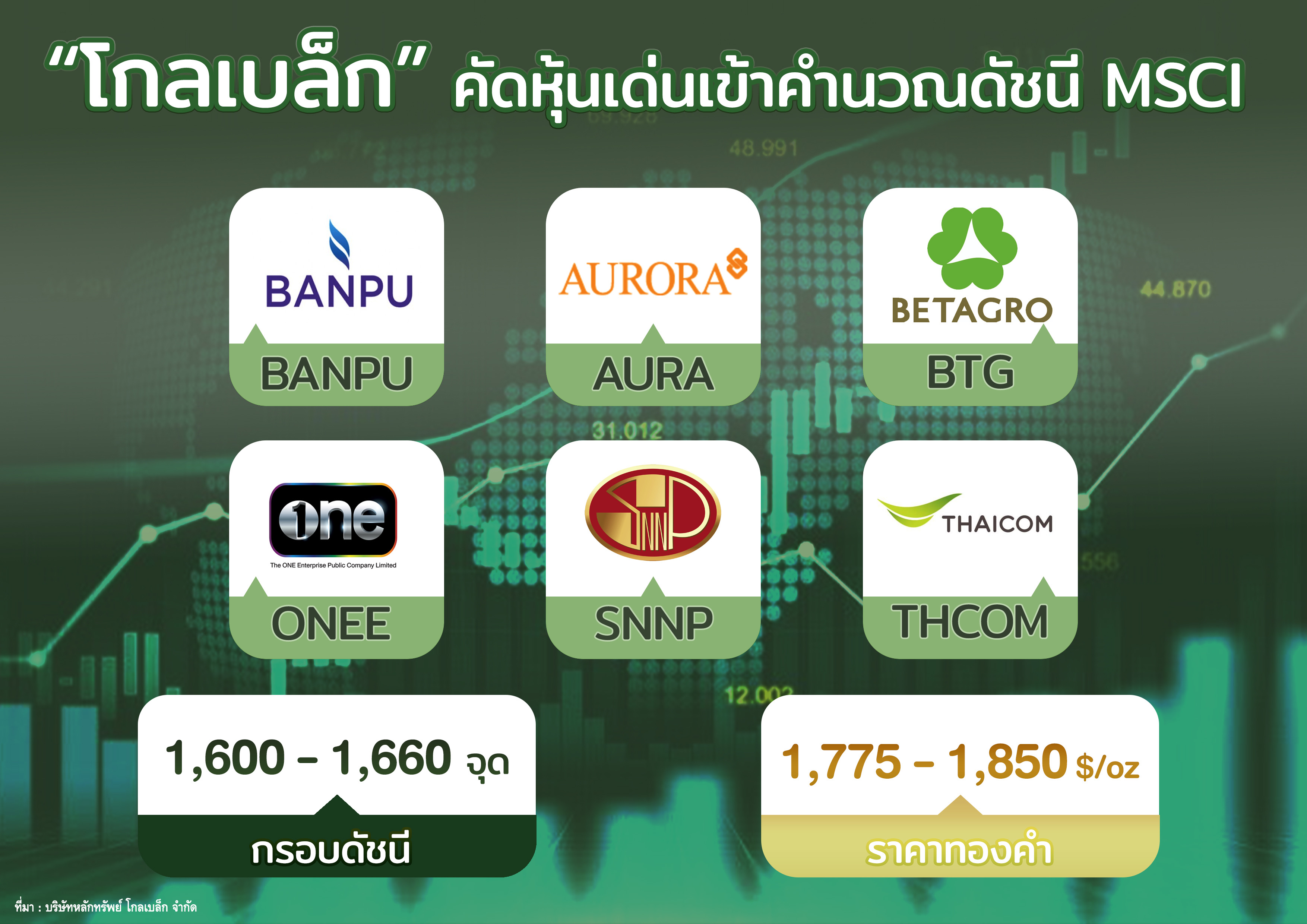 โกลเบล็ก แนะลงทุนหุ้นเข้าคำนวณดัชนี MSCI