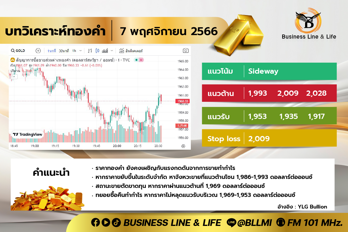 บทวิเคราะห์ทองคำ 07-11-66