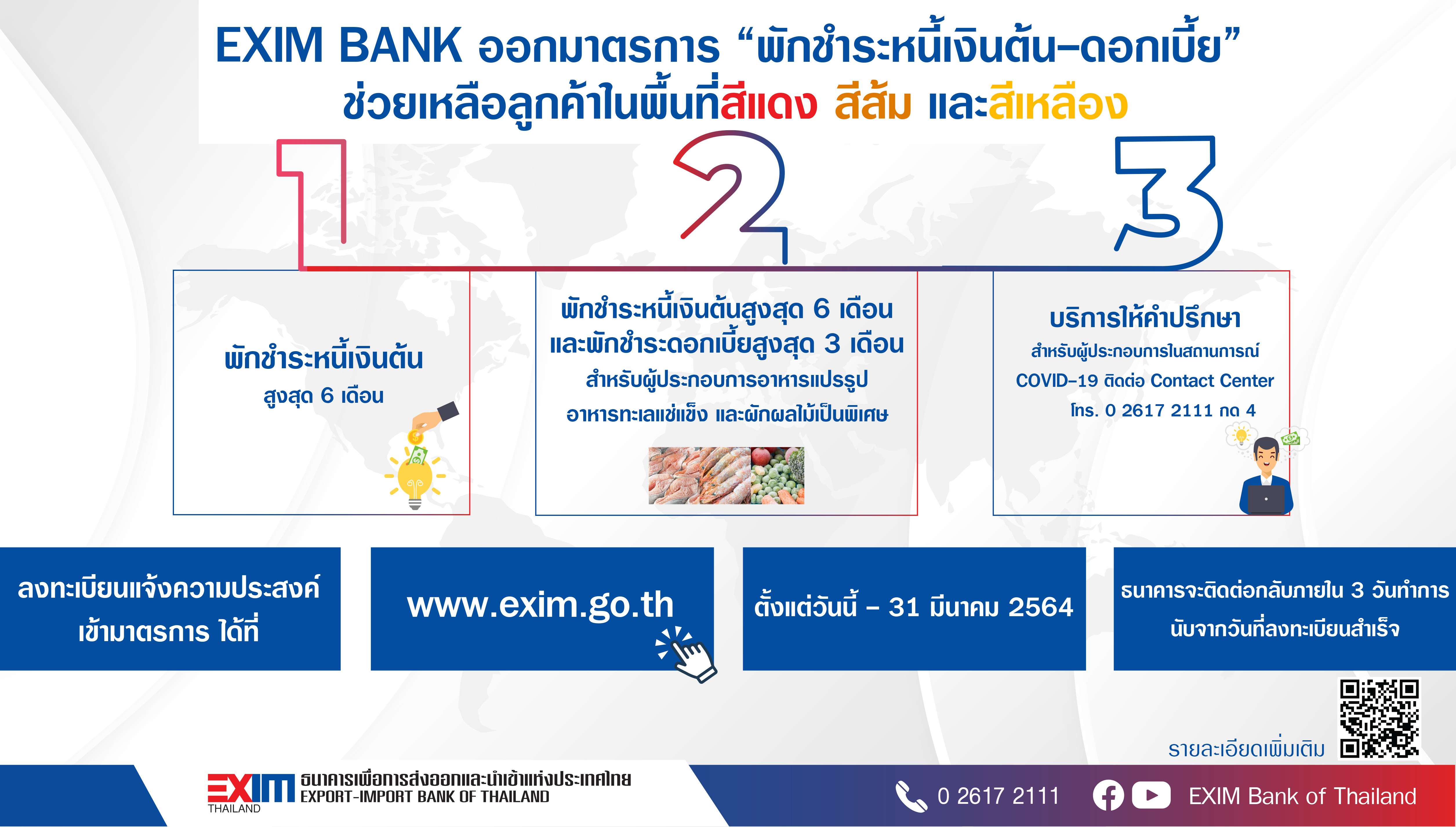 EXIM BANK ออกมาตรการช่วยลูกค้าในพื้นที่สีแดง สีส้ม และสีเหลือง พร้อมเจาะกลุ่มฟื้นฟูกิจการลูกค้า