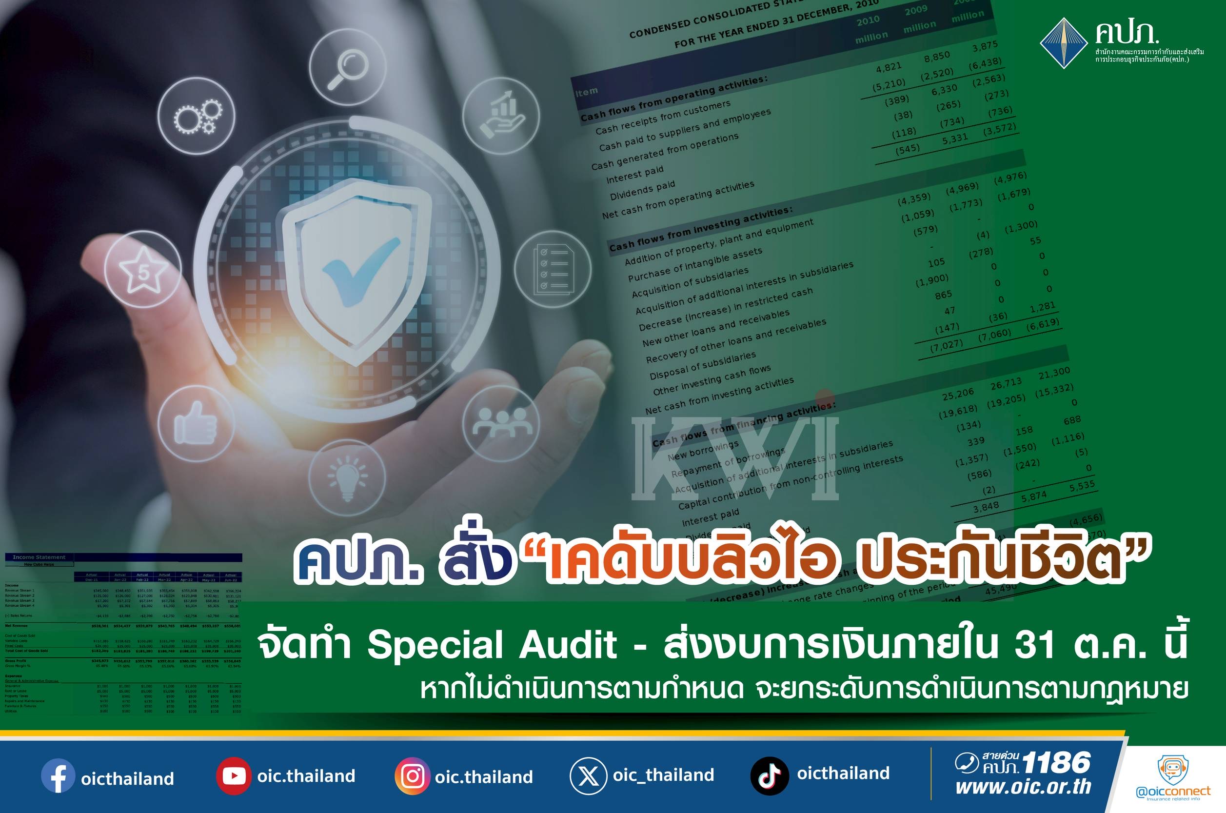 คปภ. สั่ง “เคดับบลิวไอ ประกันชีวิต” จัดทำ Special Audit - ส่งงบการเงินภายใน 31 ต.ค. นี้