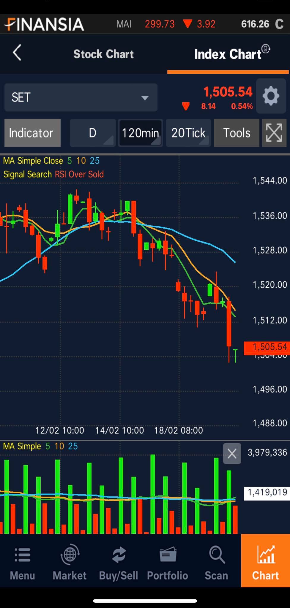 ต่างชาติซื้อหุ้นอาราย กองทุนขายหุ้นอะไร