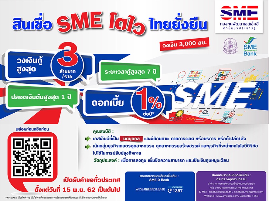 ธพว. ออก“สินเชื่อ SME โตไว ไทยยั่งยืน”ดอกเบี้ย 1%  ดีเดย์15 พ.ย.นี้