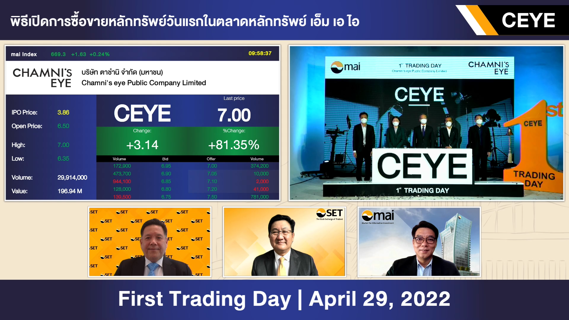 “CEYE“เริ่มซื้อขายในตลาดหลักทรัพย์ เอ็ม เอ ไอ วันแรก