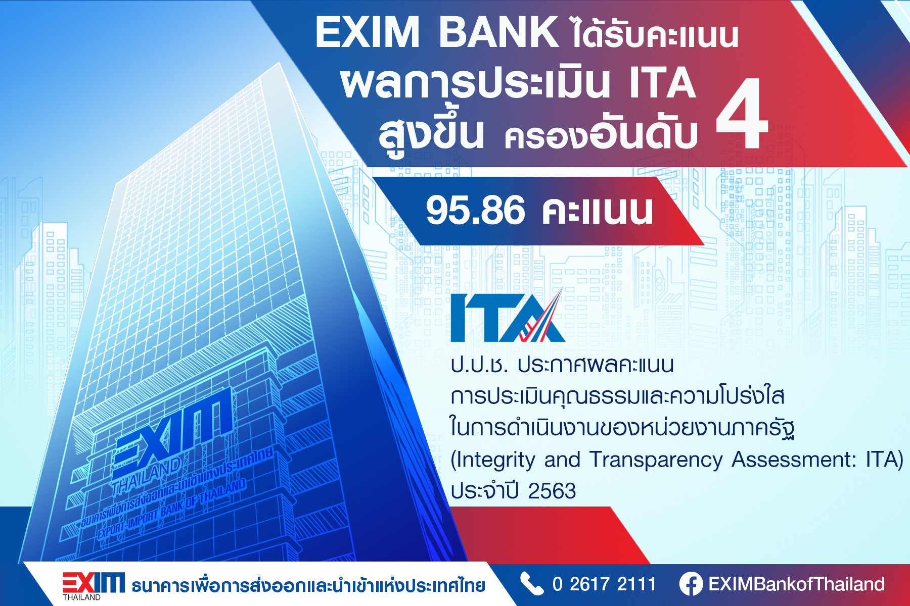 EXIM BANK ได้คะแนนประเมินคุณธรรมและความโปร่งใสในการดำเนินงานของหน่วยงานภาครัฐ (ITA) สูงขึ้นถึงระดับสูงสุด (AA) ครอง “อันดับ 4” ของหน่วยงานรัฐวิสาหกิจ