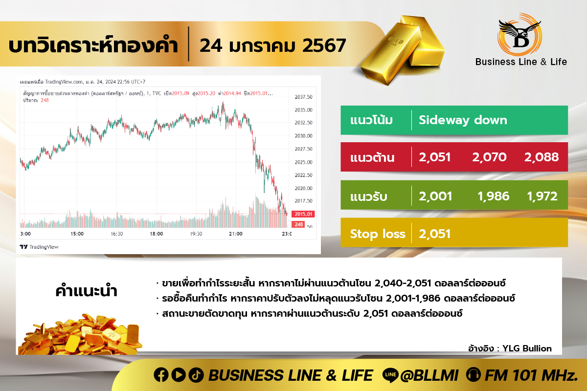 บทวิเคราะห์ทองคำประจำวันที่ 24-01-67