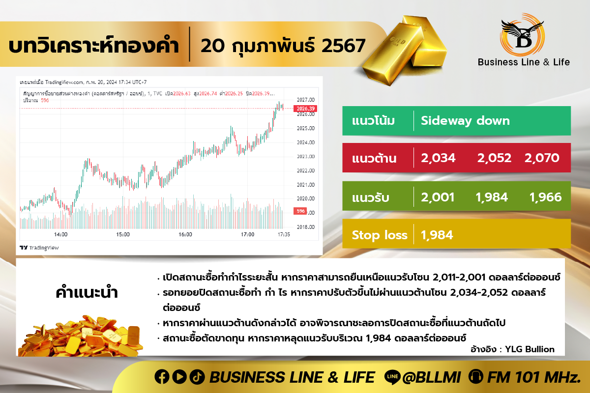 บทวิเคราะห์ทองคำประจำวันที่ 20-02-67