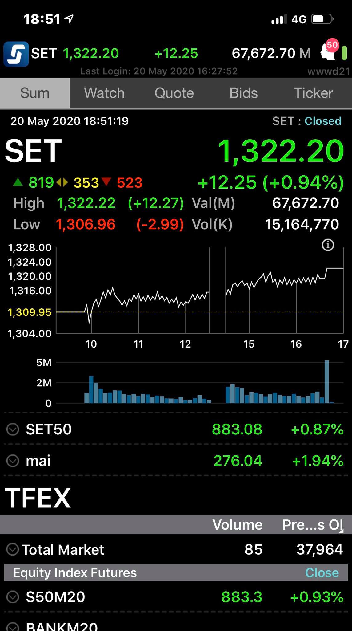 กองทุนซื้อจ้า ต่างชาติขายหุ้นLong Futures