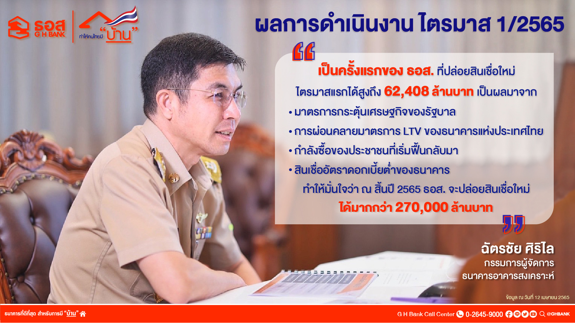 ธอส. โชว์ผลการดำเนินงานไตรมาสแรกปี 65  ปล่อยสินเชื่อใหม่ให้คนไทยมีบ้านได้ 62,408 ล้านบาท เพิ่มขึ้นร้อยละ 33.21