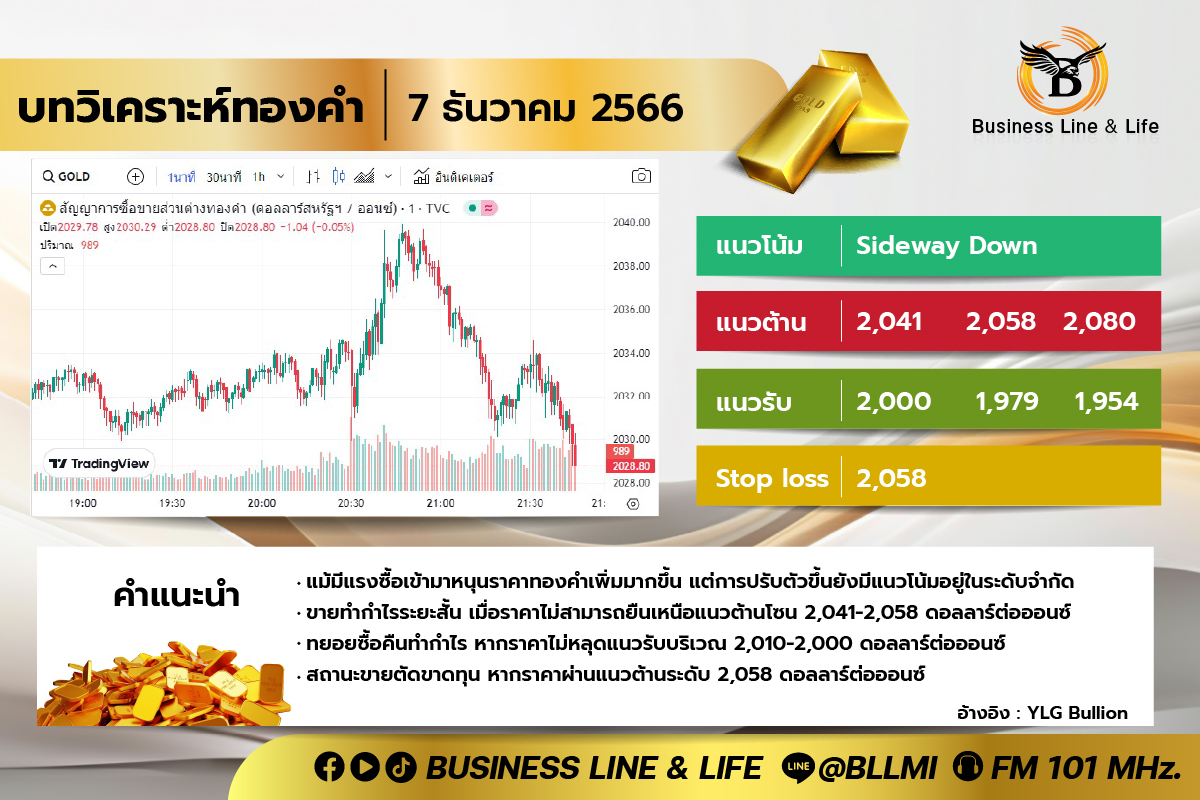 บทวิเคราะห์ทองคำ 07-12-66