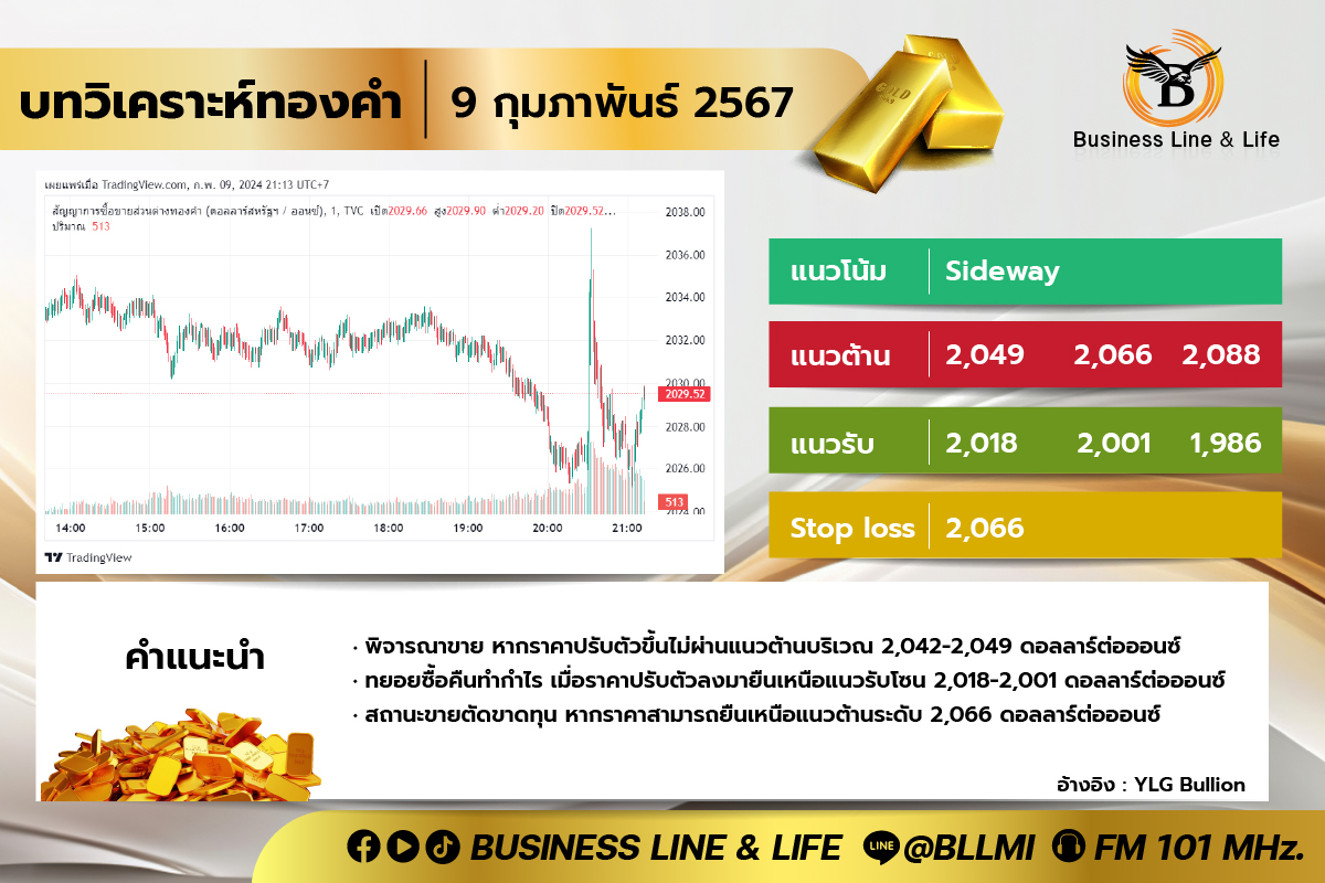 บทวิเคราะห์ทองคำประจำวันที่ 09-02-67