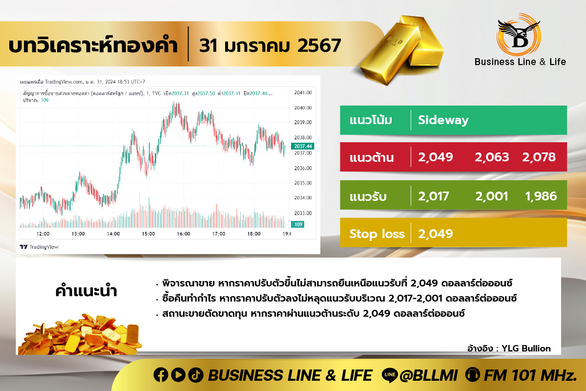 บทวิเคราะห์ทองคำประจำวันที่ 31-01-67