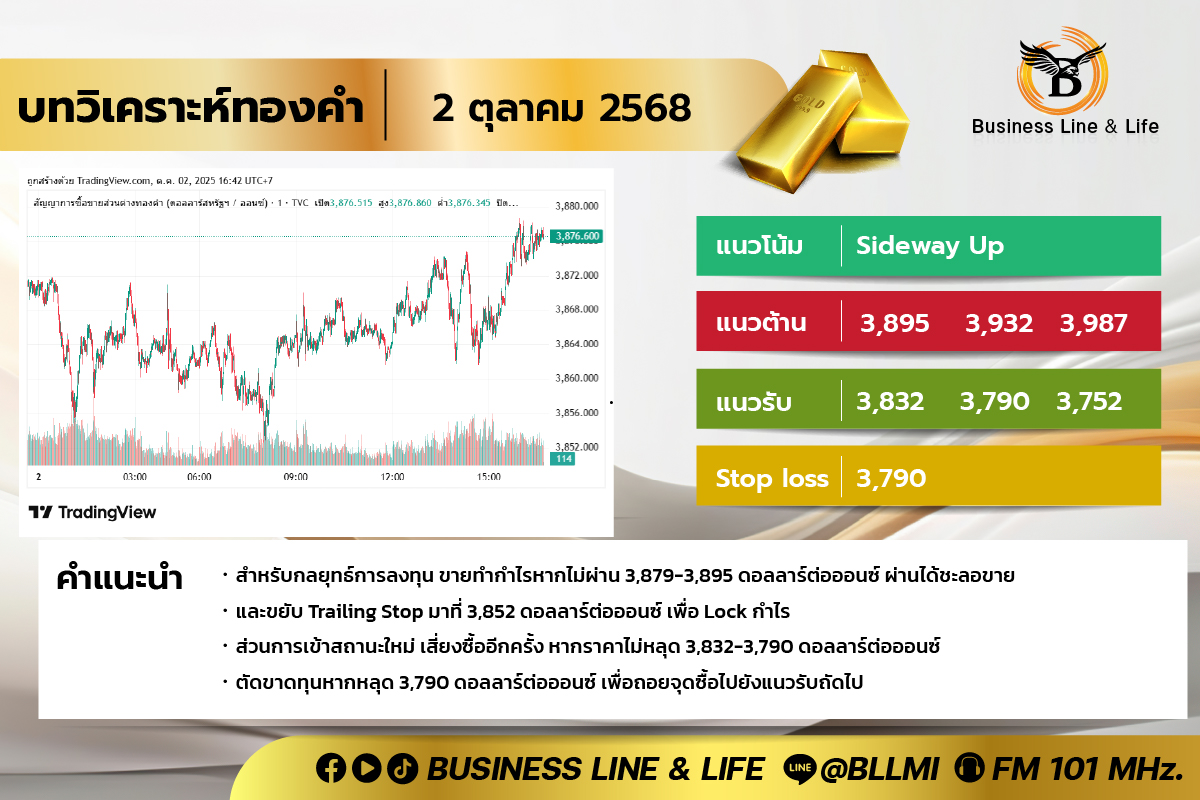 บทวิเคราะห์ทองคำประจำวันที่ 02-10-68