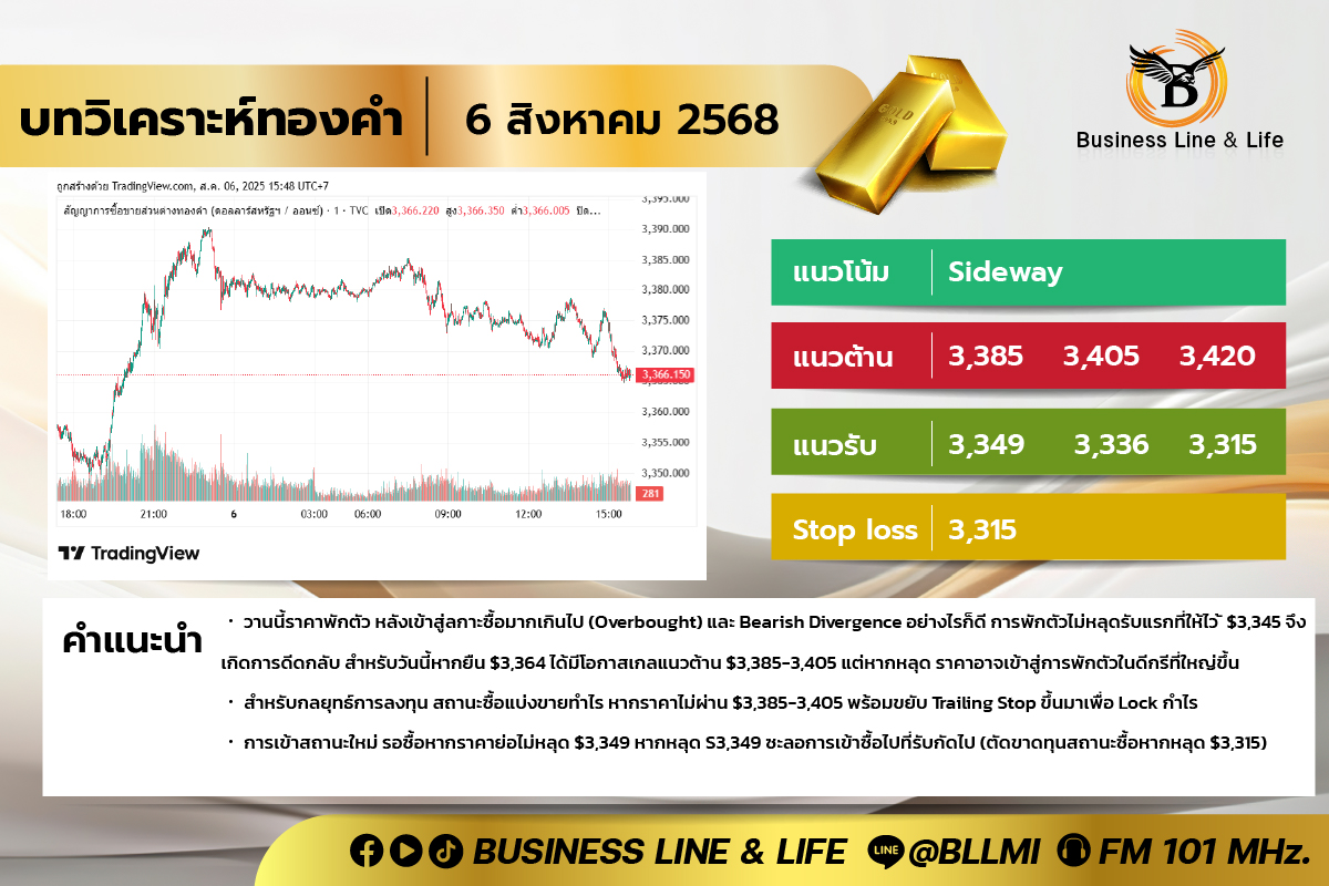 บทวิเคราะห์ทองคำประจำวันที่ 06-08-68