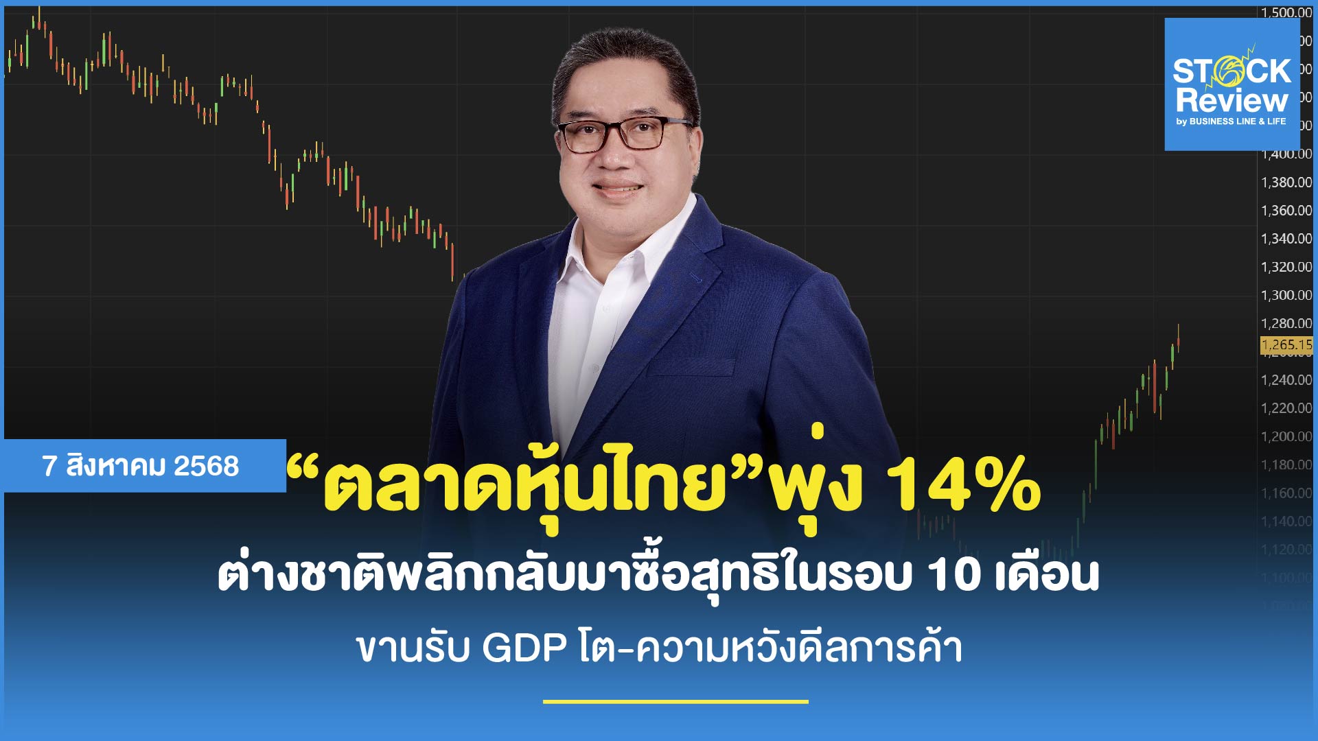 SET Index ก.ค. พุ่ง 14% รับฟันด์โฟลว์ทะลัก-เก็งเจรจาการค้าสหรัฐฯ