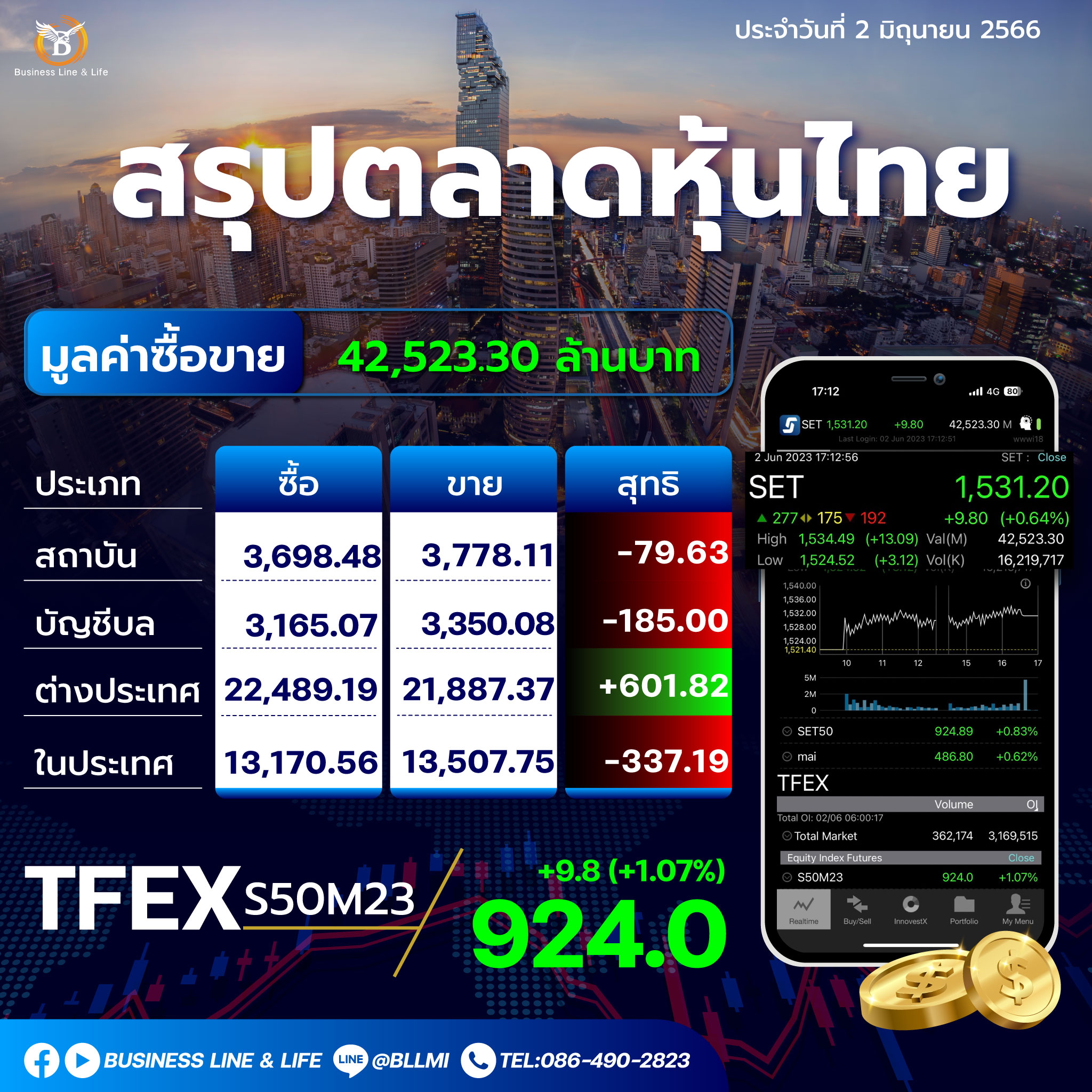 สรุปตลาดหุ้นประจำวันที่ื 02-06-66