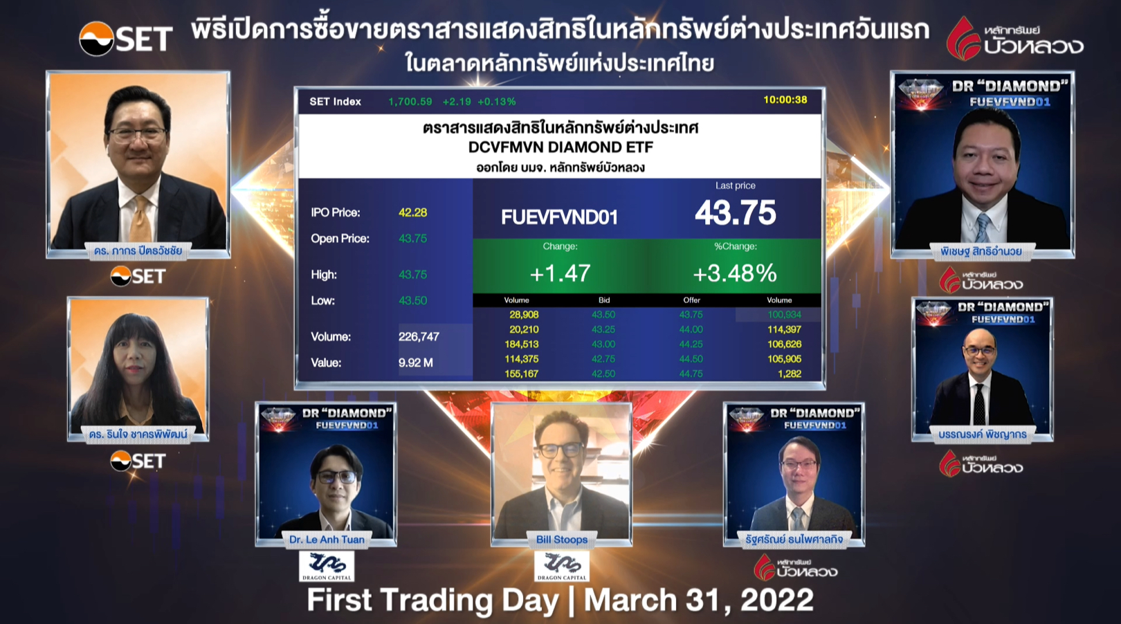 DR “DIAMOND ETF” เริ่มซื้อขายในตลาดหลักทรัพย์ฯ วันแรก