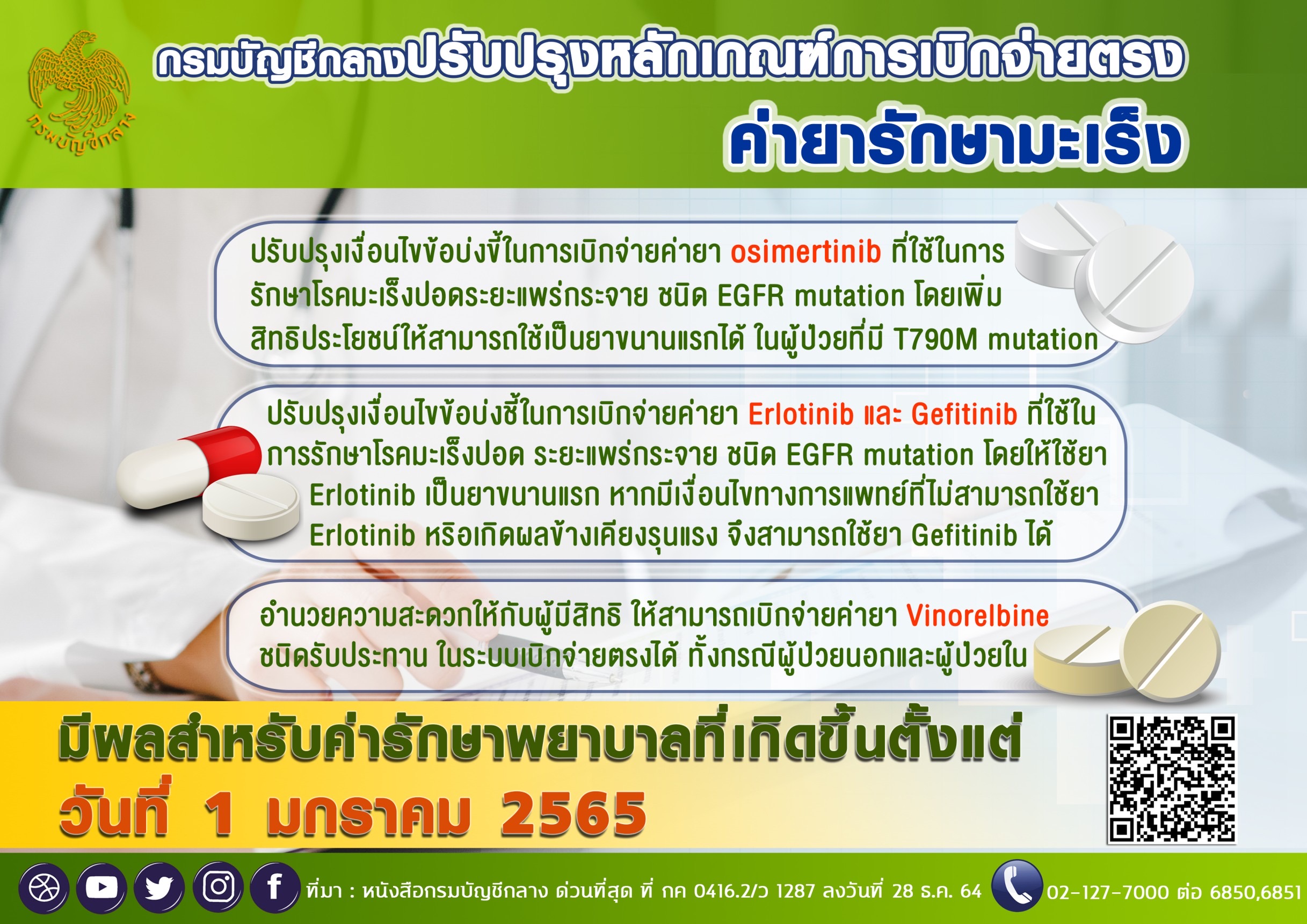 บก.ปรับปรุงเกณฑ์การเบิกจ่ายตรงค่ายารักษามะเร็ง เริ่ม 1 ม.ค. 65