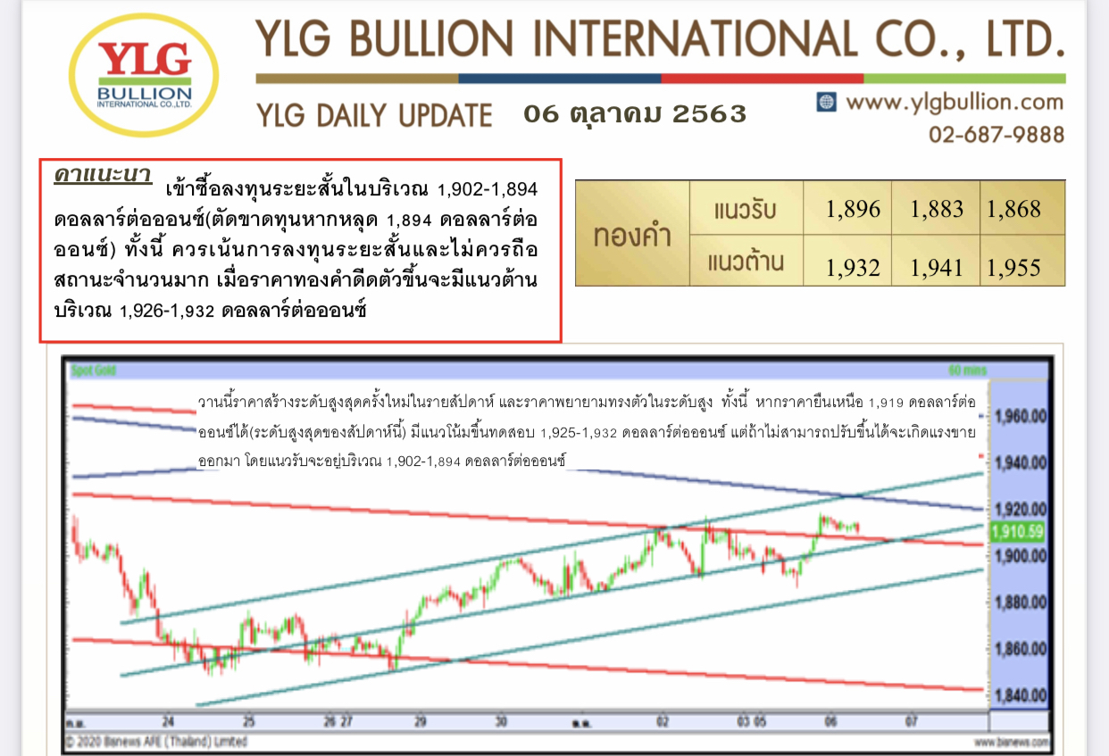 มุมมองทองคำเช้านี้ จาก YLG