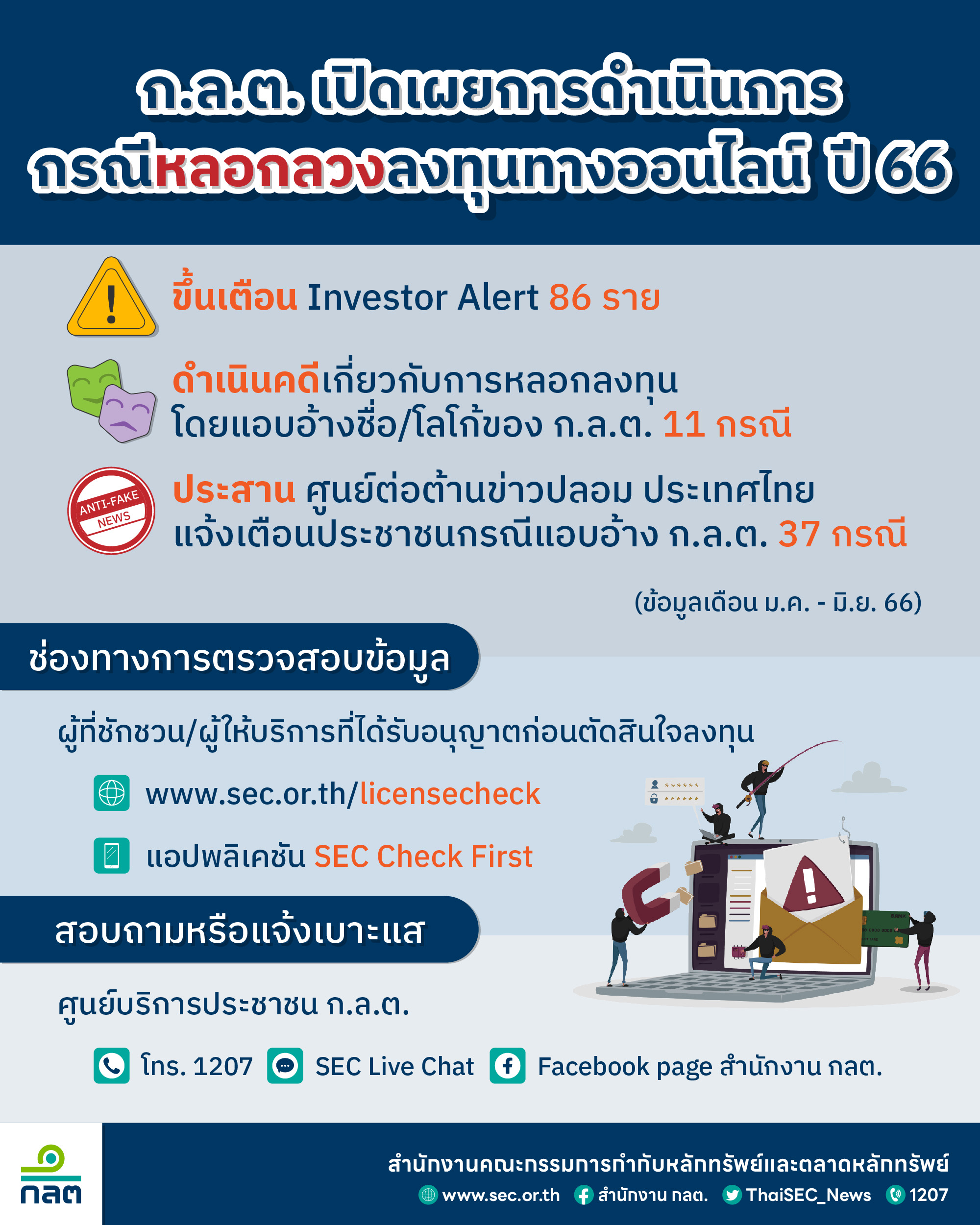 ก.ล.ต. แนะใช้แอปฯ SEC Check First ตรวจสอบรายชื่อก่อนตัดสินใจลงทุน