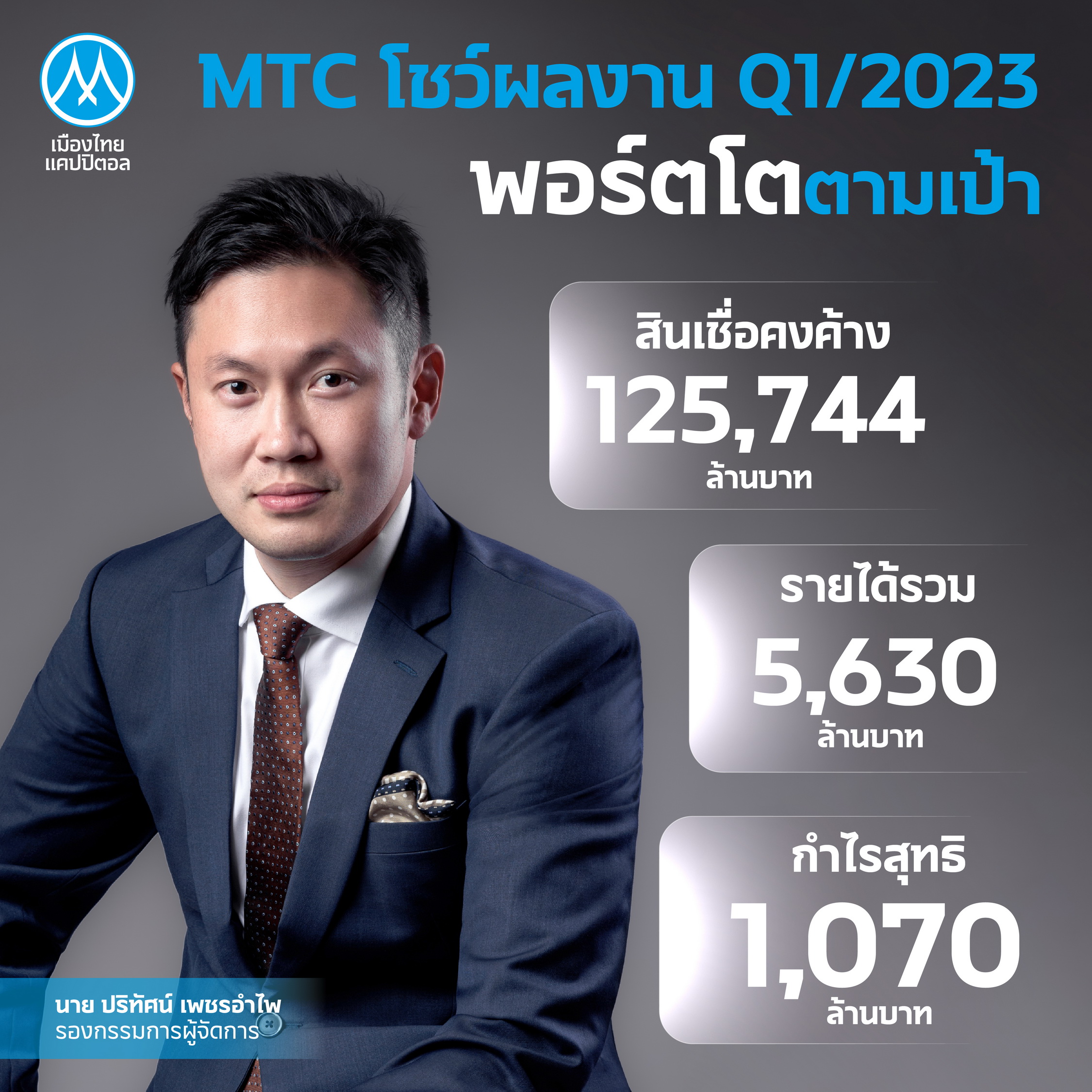 MTC เปิดงบ Q1/66 สินเชื่อคงค้าง 125,744 ล้านบาท พุ่ง 27.51%