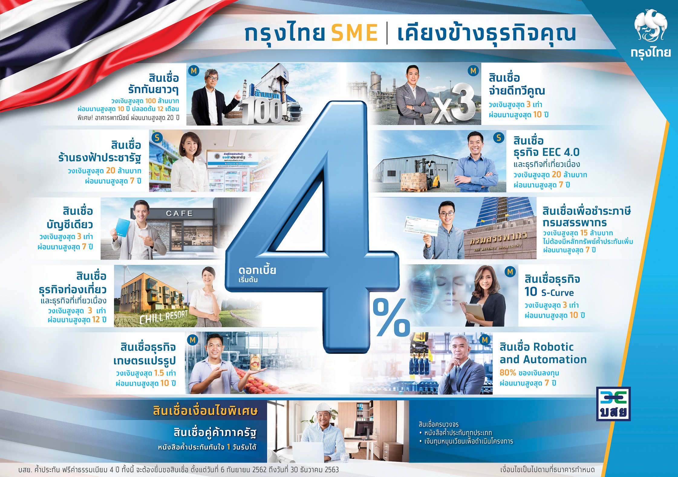 กรุงไทยเสริมแกร่ง ปล่อยกู้SME ดอกเบี้ย4%