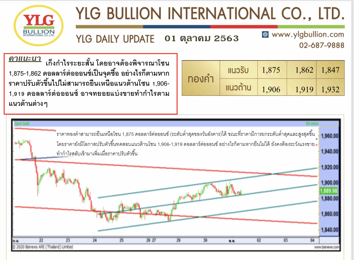 สรุปภาวะทองคำ เช้านี้โดย YLG