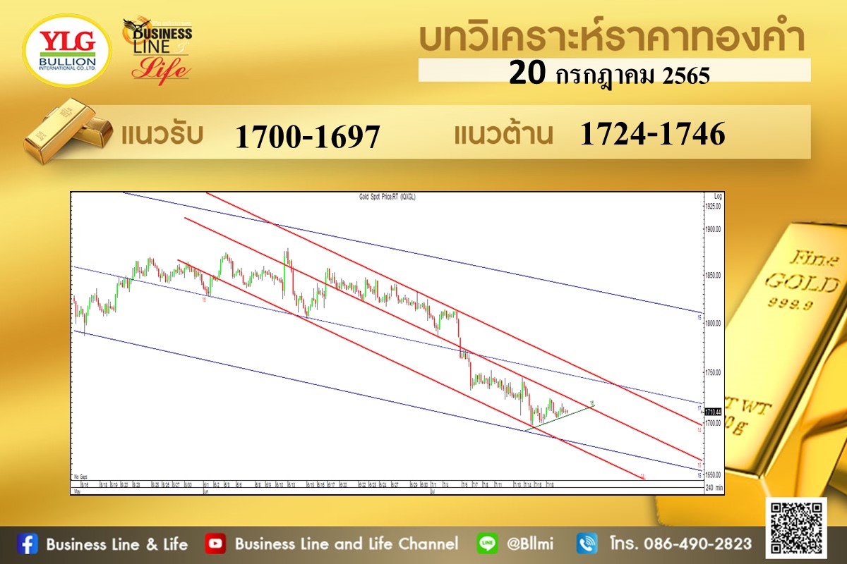 มุมมองทองคำ จาก YLG