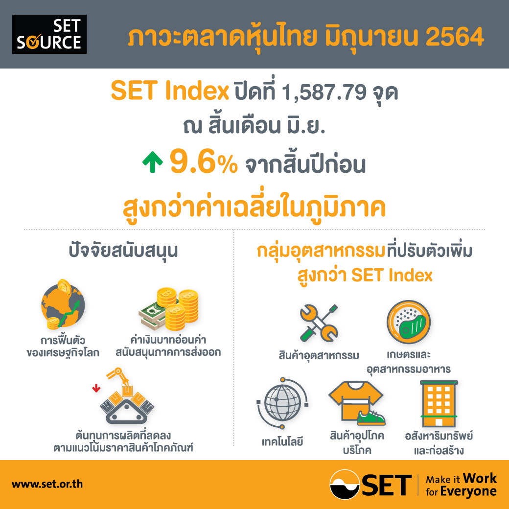 ตลท. คาด  ปี64 IPO 40-50 บจ. จ่อระดมทุนกว่า 5.5แสนล้านบาท