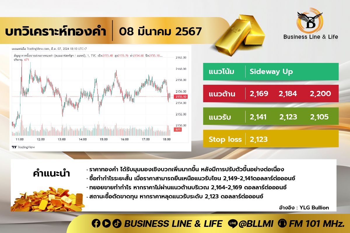 บทวิเคราะห์ทองคำประจำวันที่ 08-03-67