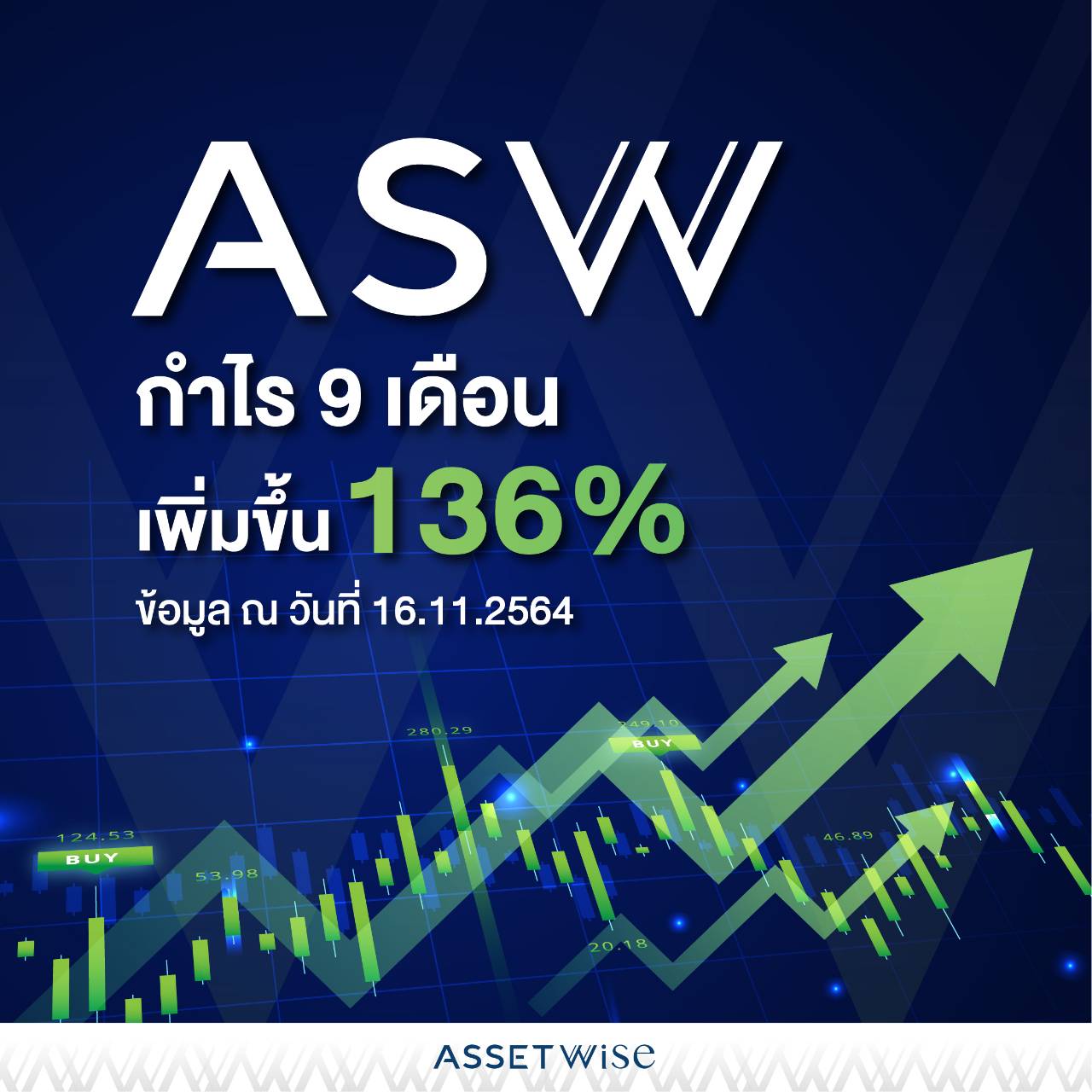 ASW โชว์ธุรกิจเติบโตในงาน Opp-Day ประจำ Q3 ปี 2564