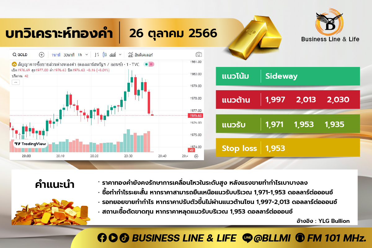 บทวิเคราะห์ทองคำ 26-10-66