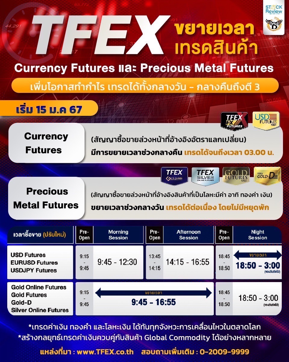 TFEX ขยายเวลาเทรดสินค้า Currency Futures และ Precious Metal Futures