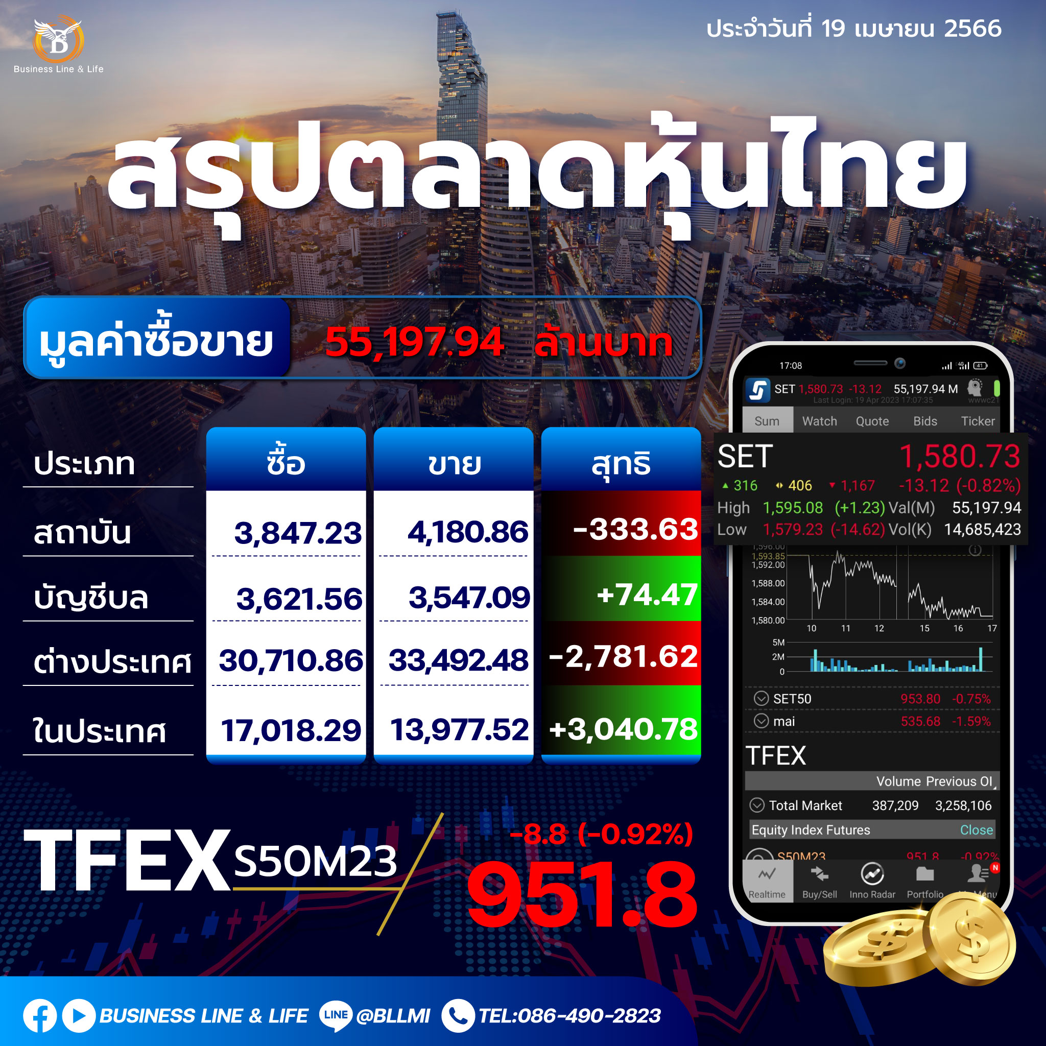 สรุปตลาดหุ้นประจำวันที่ 19-04-66