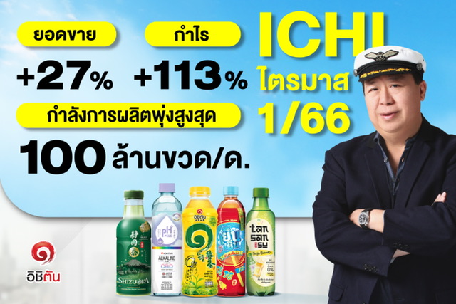 ICHI นิวไฮรอบ 28 ไตรมาส ผลกำไร Q1/66 ระเบิดฟอร์มพุ่งแตะ222 ลบ.