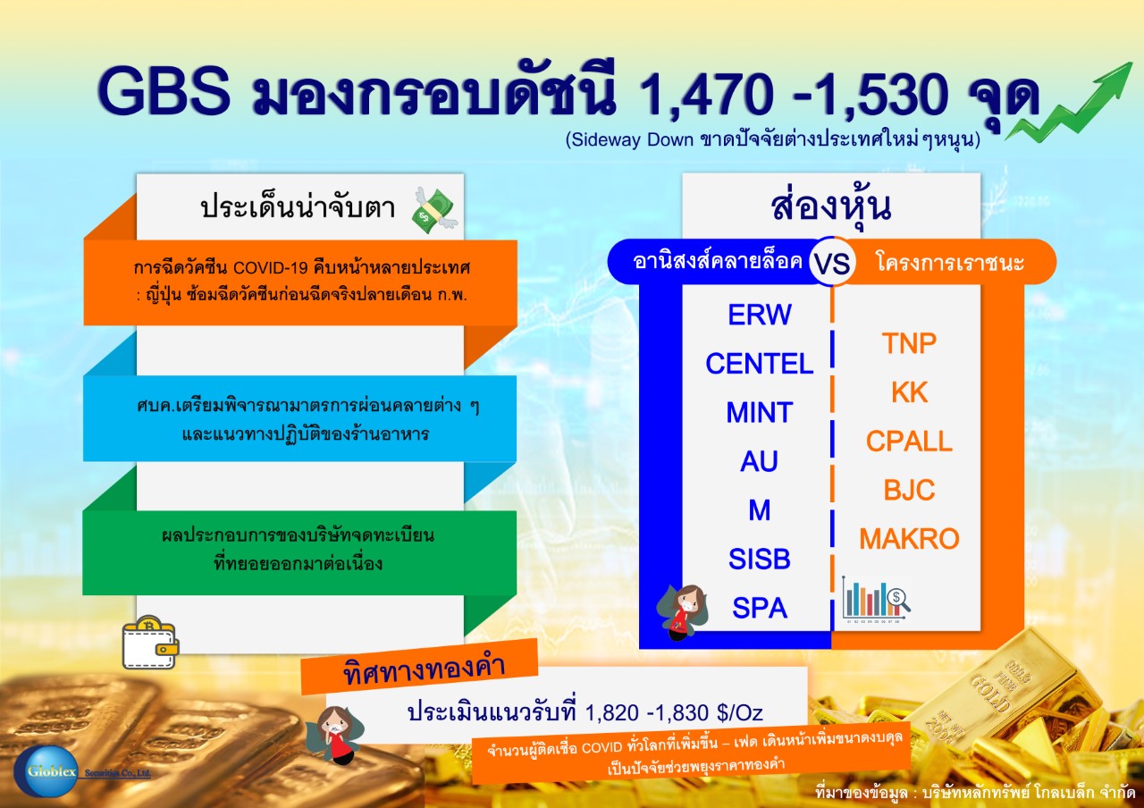 GBS คัด 12 หุ้นเด่น รับอานิสงส์คลายล็อค  เราชนะ